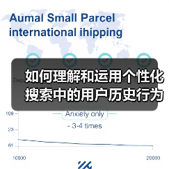 如何理解和运用个性化搜索中的用户历史行为优势（图4）