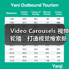 Video Carousels 视频轮播：打造视觉搜索新时代的多媒体奇迹（图3）