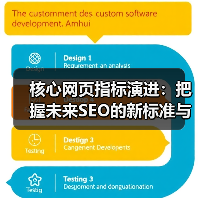 核心网页指标演进：把握未来SEO的新标准与持续更新（图1）