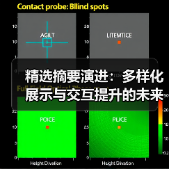 精选摘要演进：多样化展示与交互提升的未来趋势（图2）