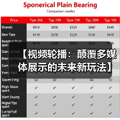 【视频轮播：颠覆多媒体展示的未来新玩法】（图1）