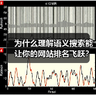 为什么理解语义搜索能让你的网站排名飞跃？2026年最新策略大揭秘（图3）