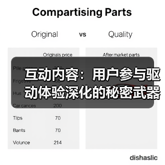 互动内容：用户参与驱动体验深化的秘密武器（图4）