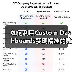 如何利用Custom Dashboards实现精准的数据监控与关键指标提升？（图4）