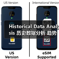 Historical Data Analysis 历史数据分析 趋势识别 长期评估（图2）