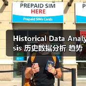 Historical Data Analysis 历史数据分析 趋势识别 长期评估（图1）