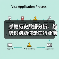 掌握历史数据分析：趋势识别助你走在行业前沿（图2）