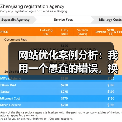 网站优化案例分析：我用一个愚蠢的错误，换来了44.7%的流量提升（图2）