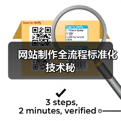 网站制作全流程标准化技术秘(图2) 网站制作全流程标准化技术秘(图2)