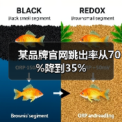 某品牌官网跳出率从70%降到35%（图1）