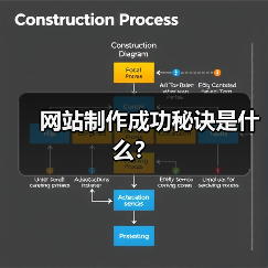 网站制作成功秘诀是什么？（图1）