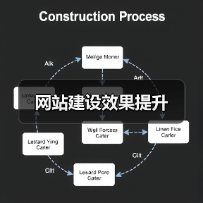 网站建设效果提升（图3）