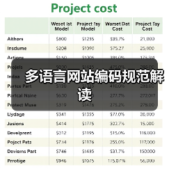 多语言网站编码规范解读（图1）