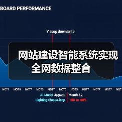 网站建设智能系统实现全网数据整合(图1) 网站建设智能系统实现全网数据整合(图1)