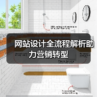 网站设计全流程解析助力营销转型（图2）