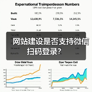 网站建设是否支持微信扫码登录?(图3) 网站建设是否支持微信扫码登录?(图3)