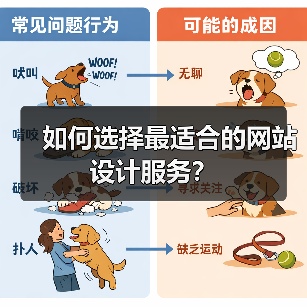 如何选择最适合的网站设计服务?(图1) 如何选择最适合的网站设计服务?(图1)