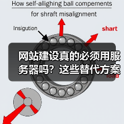 网站建设真的必须用服务器吗？这些替代方案你可能不知道（图1）
