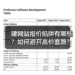建网站报价陷阱有哪些?如何避开高价套路?(图3) 建网站报价陷阱有哪些?如何避开高价套路?(图3)