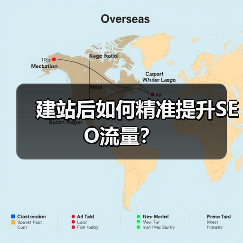 建站后如何精准提升SEO流量?(图4) 建站后如何精准提升SEO流量?(图4)