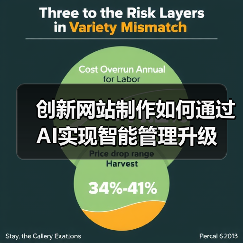 创新网站制作如何通过AI实现智能管理升级(图4) 创新网站制作如何通过AI实现智能管理升级(图4)