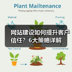 网站建设如何提升客户信任?6大策略详解(图3) 网站建设如何提升客户信任?6大策略详解(图3)