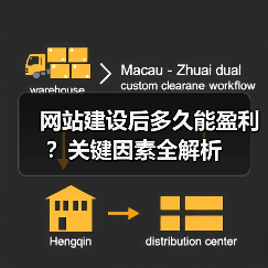 网站建设后多久能盈利?关键因素全解析(图3) 网站建设后多久能盈利?关键因素全解析(图3)