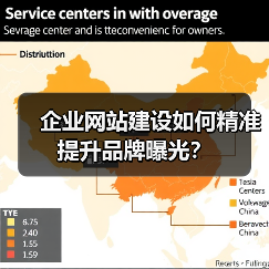 企业网站建设如何精准提升品牌曝光?(图1) 企业网站建设如何精准提升品牌曝光?(图1)