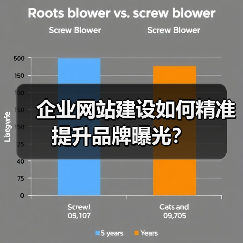 企业网站建设如何精准提升品牌曝光?(图4) 企业网站建设如何精准提升品牌曝光?(图4)