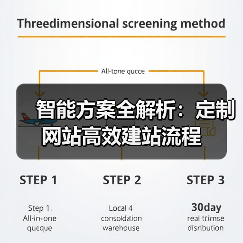 智能方案全解析:定制网站高效建站流程(图4) 智能方案全解析:定制网站高效建站流程(图4)