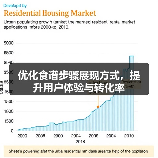 优化食谱步骤展现方式,提升用户体验与转化率(图1) 优化食谱步骤展现方式,提升用户体验与转化率(图1)