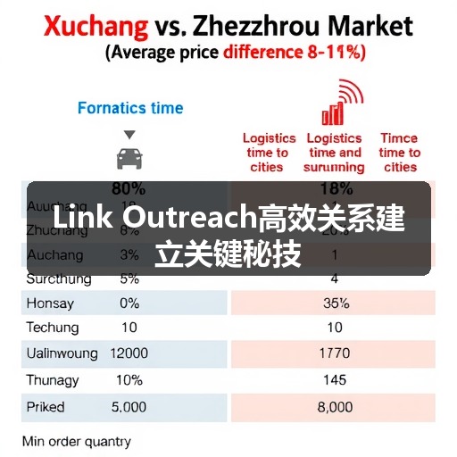 Link Outreach高效关系建立关键秘技(图1)
