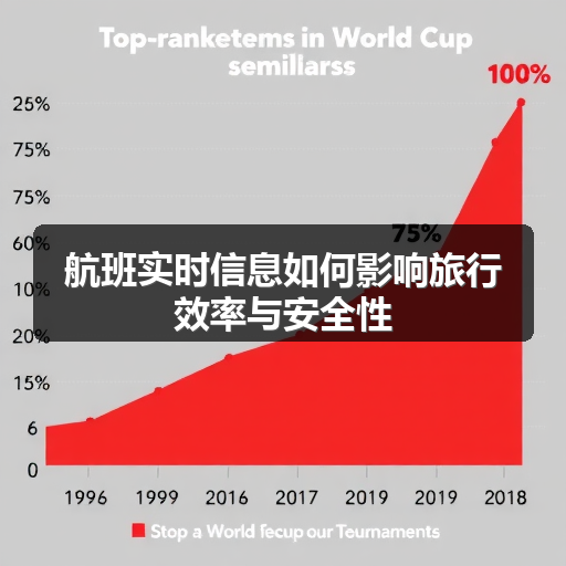航班实时信息如何影响旅行效率与安全性(图1) 航班实时信息如何影响旅行效率与安全性(图1)