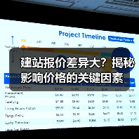 建站报价差异大?揭秘影响价格的关键因素(图1) 建站报价差异大?揭秘影响价格的关键因素(图1)
