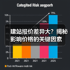 建站报价差异大?揭秘影响价格的关键因素(图4) 建站报价差异大?揭秘影响价格的关键因素(图4)