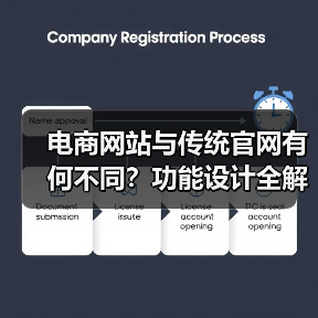 电商网站与传统官网有何不同?功能设计全解析(图4) 电商网站与传统官网有何不同?功能设计全解析(图4)