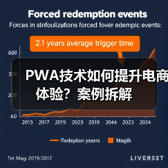 PWA技术如何提升电商体验?案例拆解(图2) PWA技术如何提升电商体验?案例拆解(图2)