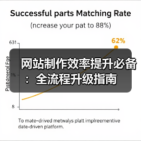网站制作效率提升必备:全流程升级指南(图2) 网站制作效率提升必备:全流程升级指南(图2)