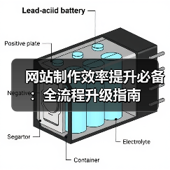 网站制作效率提升必备:全流程升级指南(图3) 网站制作效率提升必备:全流程升级指南(图3)
