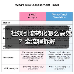 社媒引流转化怎么高效?全流程拆解(图2) 社媒引流转化怎么高效?全流程拆解(图2)