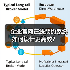 企业官网在线预约系统如何设计更高效?(图2) 企业官网在线预约系统如何设计更高效?(图2)