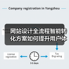 网站设计全流程智能转化方案如何提升用户体验?(图4) 网站设计全流程智能转化方案如何提升用户体验?(图4)