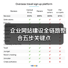 企业网站建设全链路整合五步关键点(图1) 企业网站建设全链路整合五步关键点(图1)