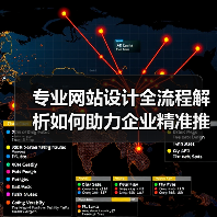 专业网站设计全流程解析如何助力企业精准推广?(图2) 专业网站设计全流程解析如何助力企业精准推广?(图2)