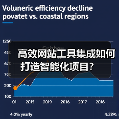 高效网站工具集成如何打造智能化项目?(图4) 高效网站工具集成如何打造智能化项目?(图4)