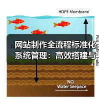 网站制作全流程标准化系统管理:高效搭建与维护全攻略(图4) 网站制作全流程标准化系统管理:高效搭建与维护全攻略(图4)