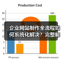 企业网站制作全流程如何系统化解决?完整解决方案来了(图4) 企业网站制作全流程如何系统化解决?完整解决方案来了(图4)