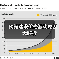 网站建设价格波动原因大解析(图2) 网站建设价格波动原因大解析(图2)