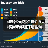 建站公司怎么选?5大标准帮你避开这些坑(图2) 建站公司怎么选?5大标准帮你避开这些坑(图2)