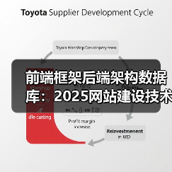 前端框架后端架构数据库:2025网站建设技术趋势全解析(图4) 前端框架后端架构数据库:2025网站建设技术趋势全解析(图4)